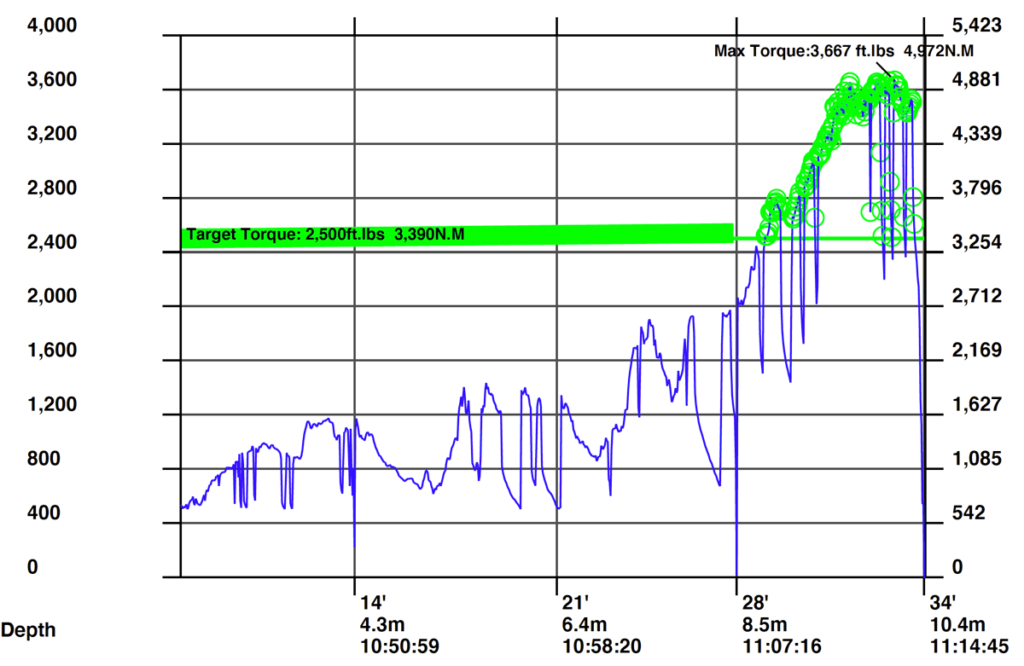 TruLink Torque Monitoring Graph